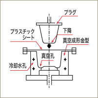 真空成形の概要1