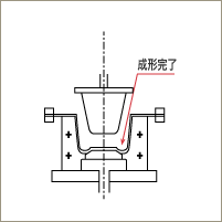 真空成形の概要3